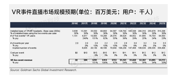 用VR设备观看体育比赛究竟是怎样一种体验？(图2)