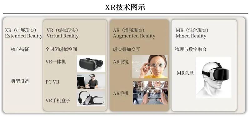 ABeam中国科技趋势2025系列篇之4——沉浸式互动的新革命熊猫体育直播平台(图1)