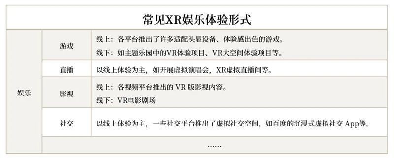 ABeam中国科技趋势2025系列篇之4——沉浸式互动的新革命熊猫体育直播平台(图3)