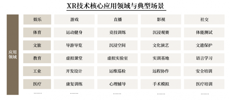 ABeam中国科技趋势2025系列篇之4——沉浸式互动的新革命熊猫体育直播平台(图2)