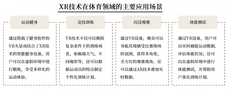 ABeam中国科技趋势2025系列篇之4——沉浸式互动的新革命熊猫体育直播平台(图4)