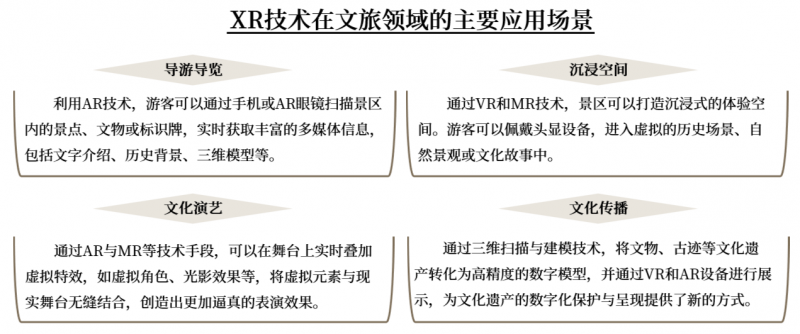 ABeam中国科技趋势2025系列篇之4——沉浸式互动的新革命熊猫体育直播平台(图5)