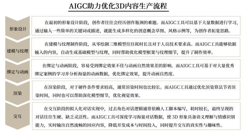 ABeam中国科技趋势2025系列篇之4——沉浸式互动的新革命熊猫体育直播平台(图6)