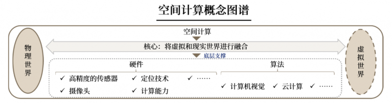 ABeam中国科技趋势2025系列篇之4——沉浸式互动的新革命熊猫体育直播平台(图7)