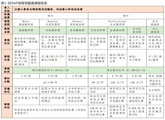 如何让孩子在体育运动中健身又健心？这所学校探索从“体质增强”到“全人培养熊猫体育智能股份”(图1)