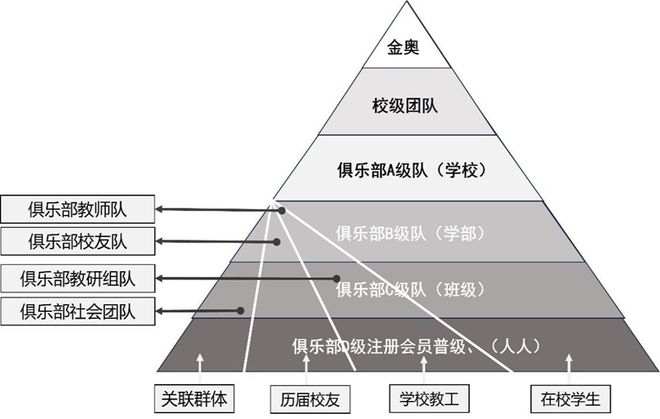 如何让孩子在体育运动中健身又健心？这所学校探索从“体质增强”到“全人培养熊猫体育智能股份”(图2)