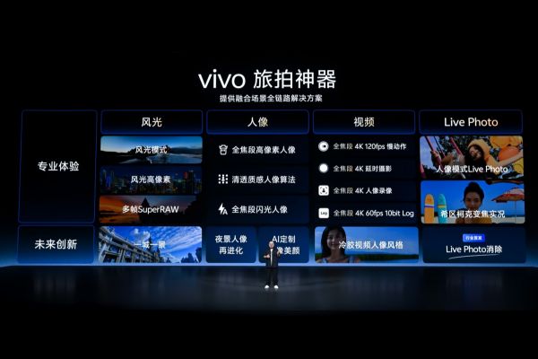 三十载热爱同行vivoVision发布会暨影像盛典盛大举办熊猫体育(图9)