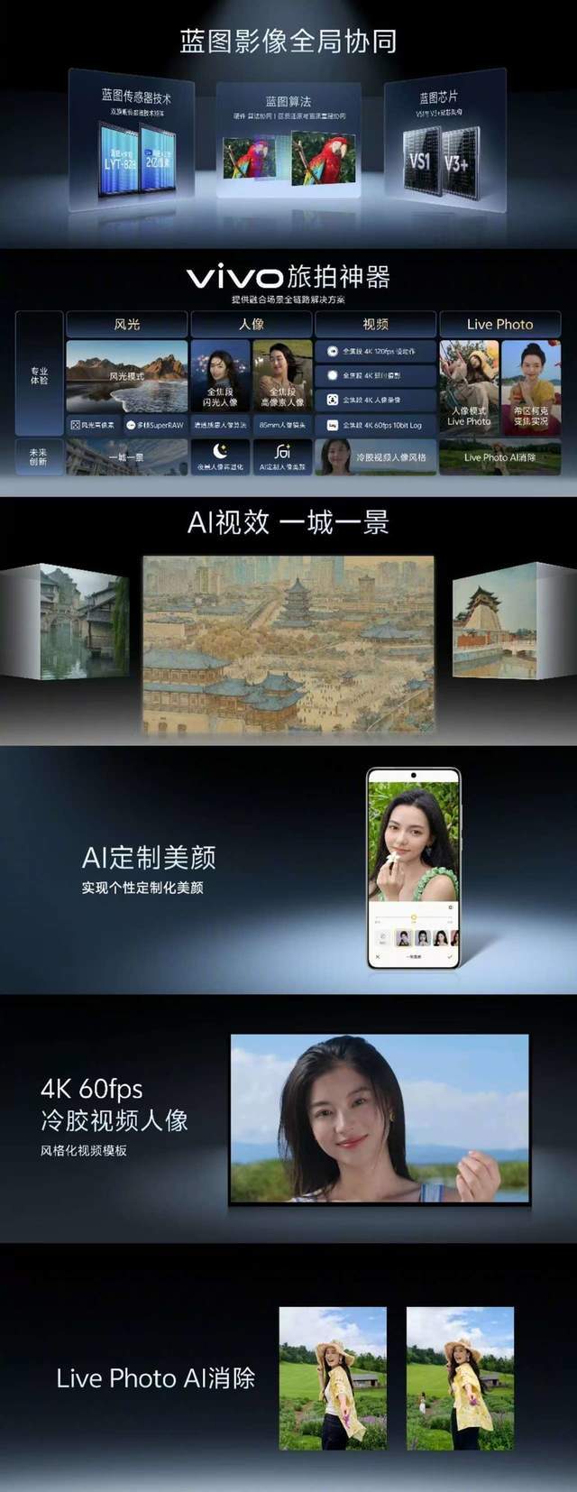 vivoVision发布会暨影像盛典汇总：398g更轻更“上头”(图5)
