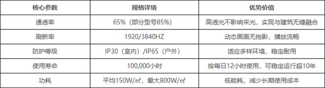2025年透明LED显示屏优选指南：得汇科技如何重新定义建筑与显示的共生关系(图1)