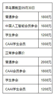 人工智能引领体育未来：第熊猫体育三届全国人工智能大会将于10月底在京启幕(图3)
