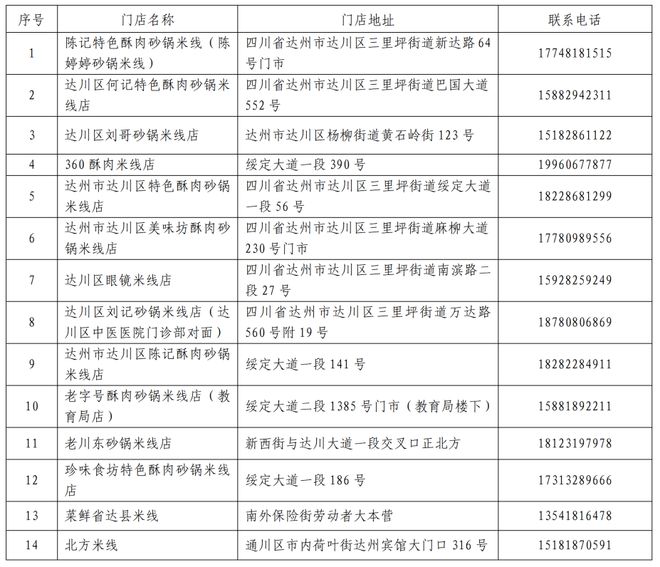 达州VS遂宁！@观赛球迷重要提醒→(图3)