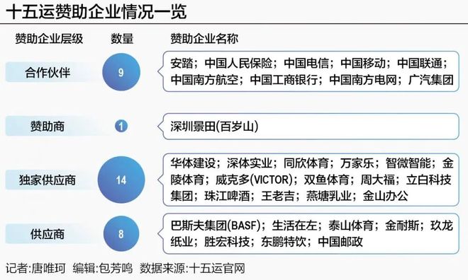 十五运推动赛事经济升级(图1)