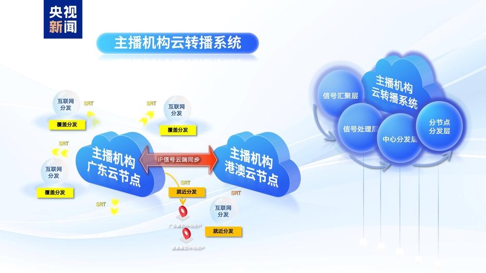 智慧全运！第十五届全运会中央广播电视总台十大科技创新应用发布(图2)
