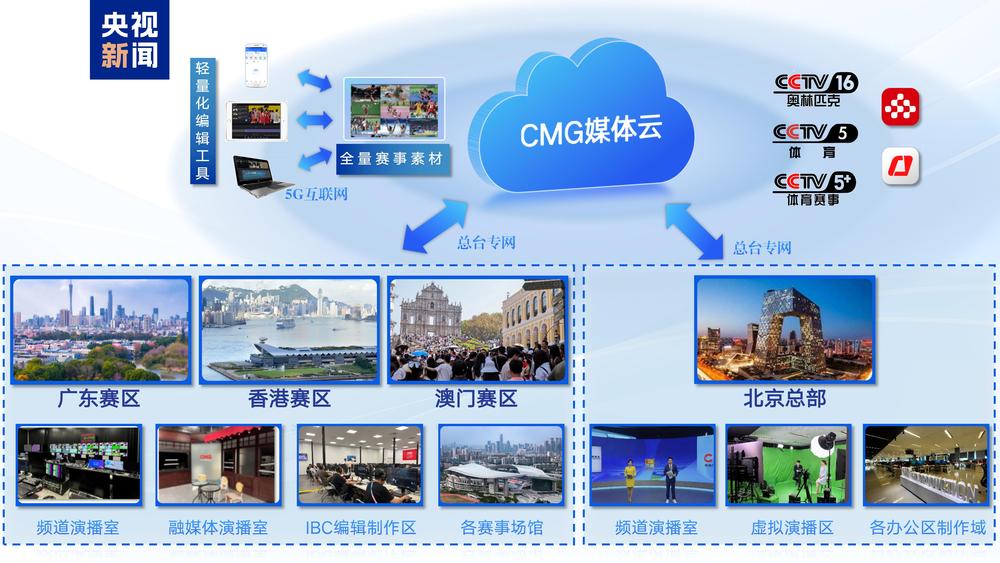 智慧全运！第十五届全运会中央广播电视总台十大科技创新应用发布(图4)