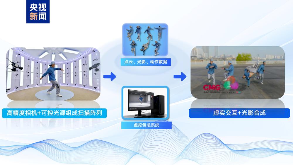 智慧全运！第十五届全运会中央广播电视总台十大科技创新应用发布(图7)