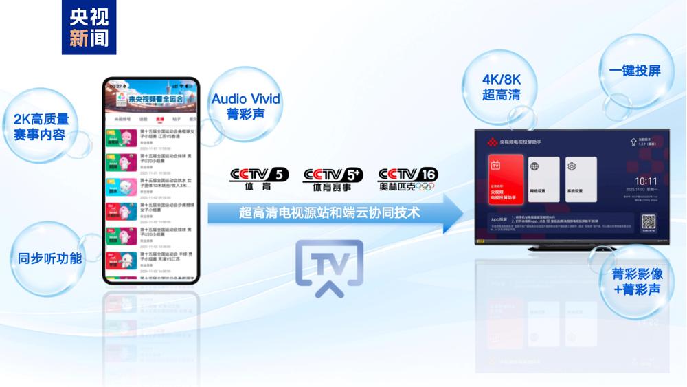 智慧全运！第十五届全运会中央广播电视总台十大科技创新应用发布(图11)