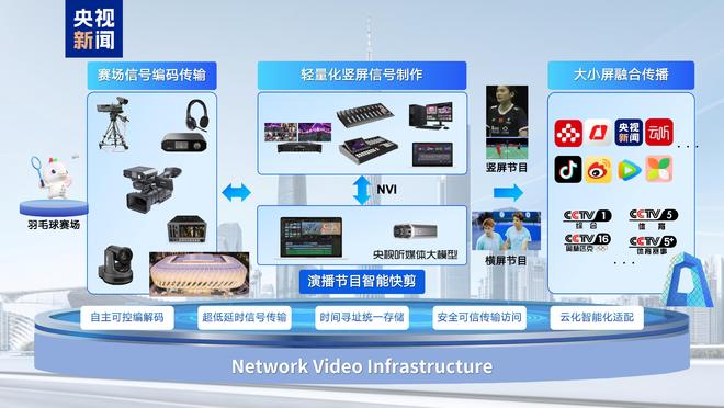 个性化体验！十五运会中央广播电视总台十大科技创新应用发布(图5)