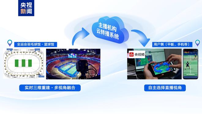 个性化体验！十五运会中央广播电视总台十大科技创新应用发布(图10)