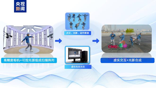 个性化体验！十五运会中央广播电视总台十大科技创新应用发布(图7)