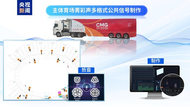 个性化体验！十五运会中央广播电视总台十大科技创新应用发布(图9)