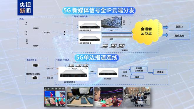 个性化体验！十五运会中央广播电视总台十大科技创新应用发布(图8)