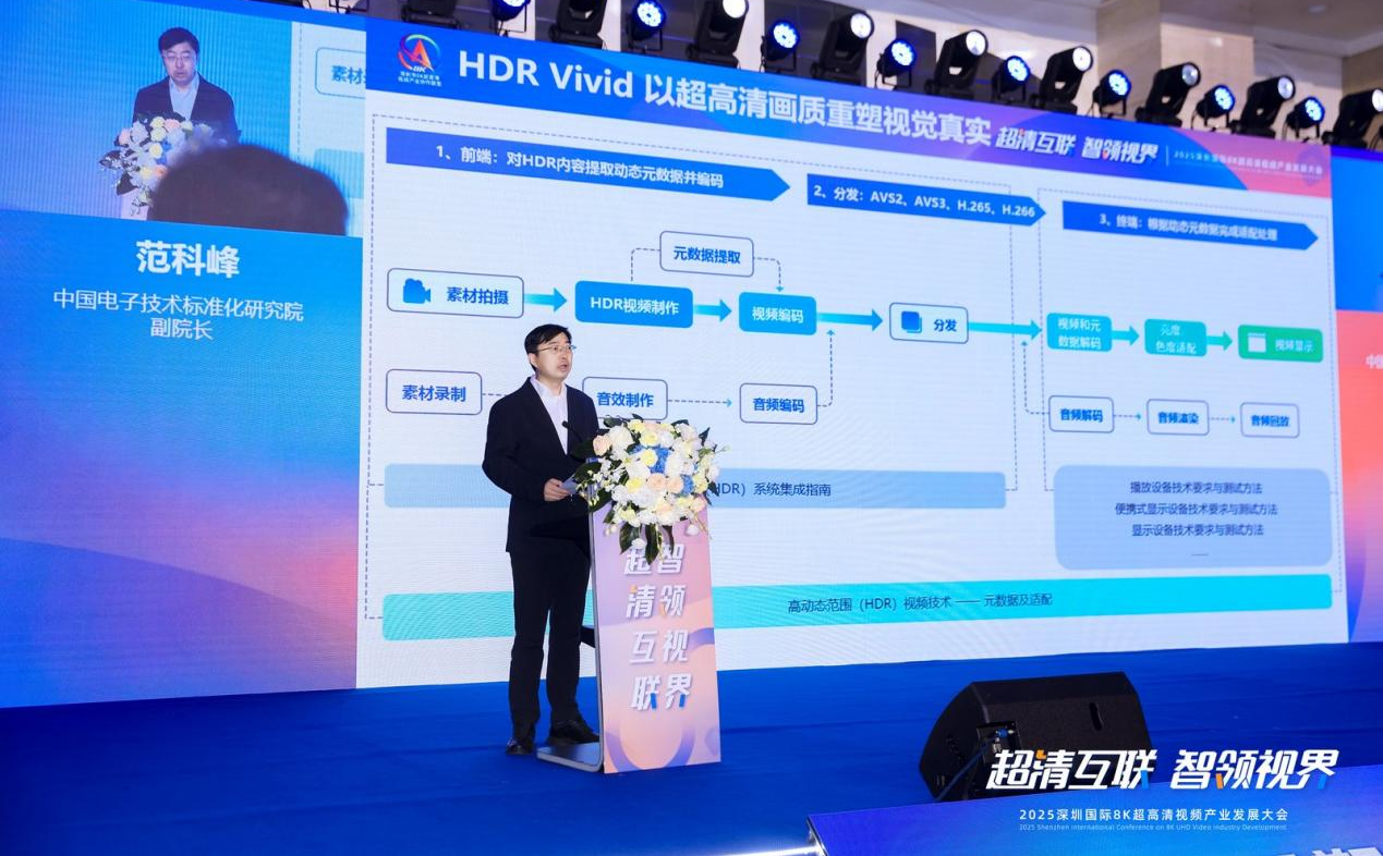 2025深圳国际8K超高清视熊猫体育赛事合作频产业发展大会在深召开(图7)