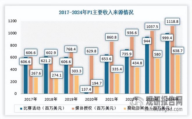 中国体育赛事运营行业现状与投资前景分析报告（2025-2032年）(图5)