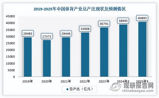 中国体育赛事运营行业现状与投资前景分析报告（2025-2032年）(图1)