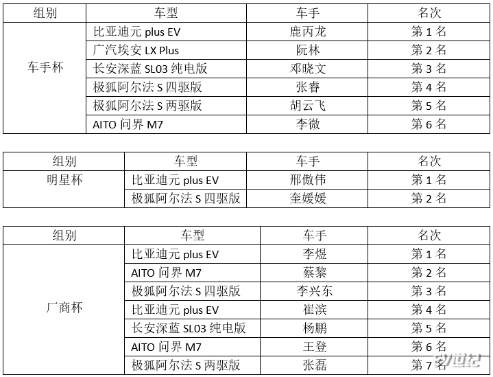CEVR场地竞速赛紧张刺激量产车参赛展现极致性能(图13)