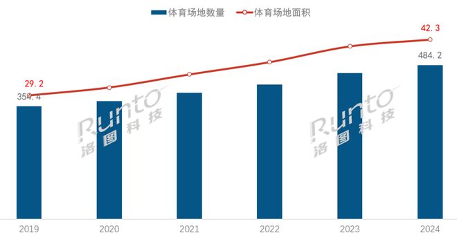 熊猫体育官方网站LED显示行业迎政策窗口期：解读最新体育产业政策的核心利好(图1)