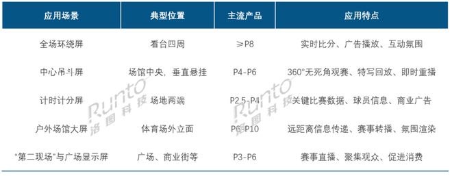 熊猫体育官方网站LED显示行业迎政策窗口期：解读最新体育产业政策的核心利好(图2)