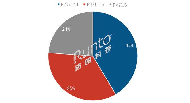 熊猫体育官方网站LED显示行业迎政策窗口期：解读最新体育产业政策的核心利好(图3)