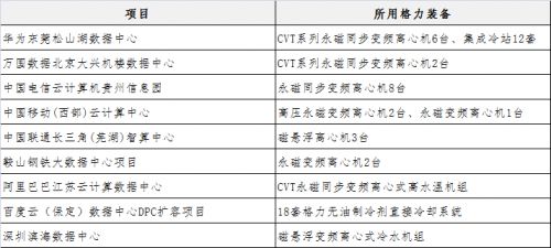 从产品输出到技术输出：一文读懂格力超级工程的全球化升级！(图4)