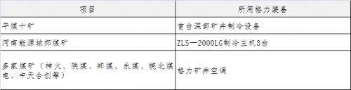 从产品输出到技术输出：一文读懂格力超级工程的全球化升级！(图5)