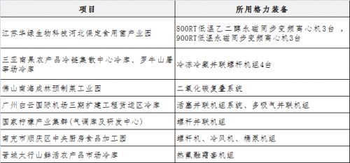 从产品输出到技术输出：一文读懂格力超级工程的全球化升级！(图6)