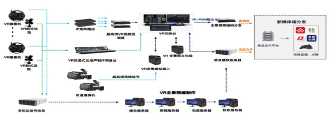 一秒入赛场！总台超高清VR融合制播系统带你沉浸式解锁冬奥名场面(图2)
