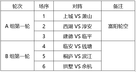 免费观赛！杭州城市足球联赛倒计时13队分组落定(图2)