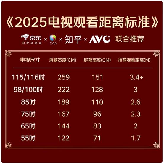 一机多用成主流大屏、画质、国补成TOP3换新动因京东联合品牌发布2025电视品类趋势(图4)