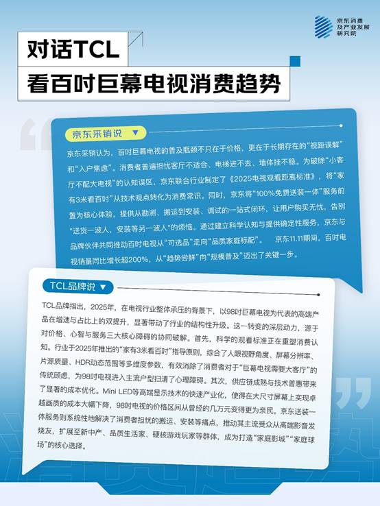 一机多用成主流大屏、画质、国补成TOP3换新动因京东联合品牌发布2025电视品类趋势(图5)