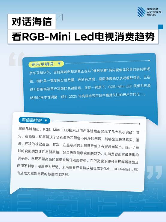 一机多用成主流大屏、画质、国补成TOP3换新动因京东联合品牌发布2025电视品类趋势(图12)