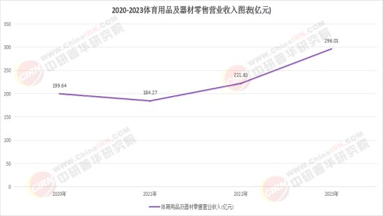 2026体熊猫体育官方网站育产业规划：从“规模增长”到“结构优化”的必经之痛(图1)