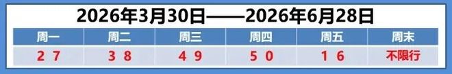 早读直冲30℃！涨暴了！美联储宣布！北京全域禁飞禁售！凌晨连发地震！985名校致歉！英国王给特朗普送钟！(图1)