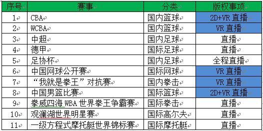 中网赛事VR直播互联网体育迎来一场深熊猫体育度“暴风”(图3)