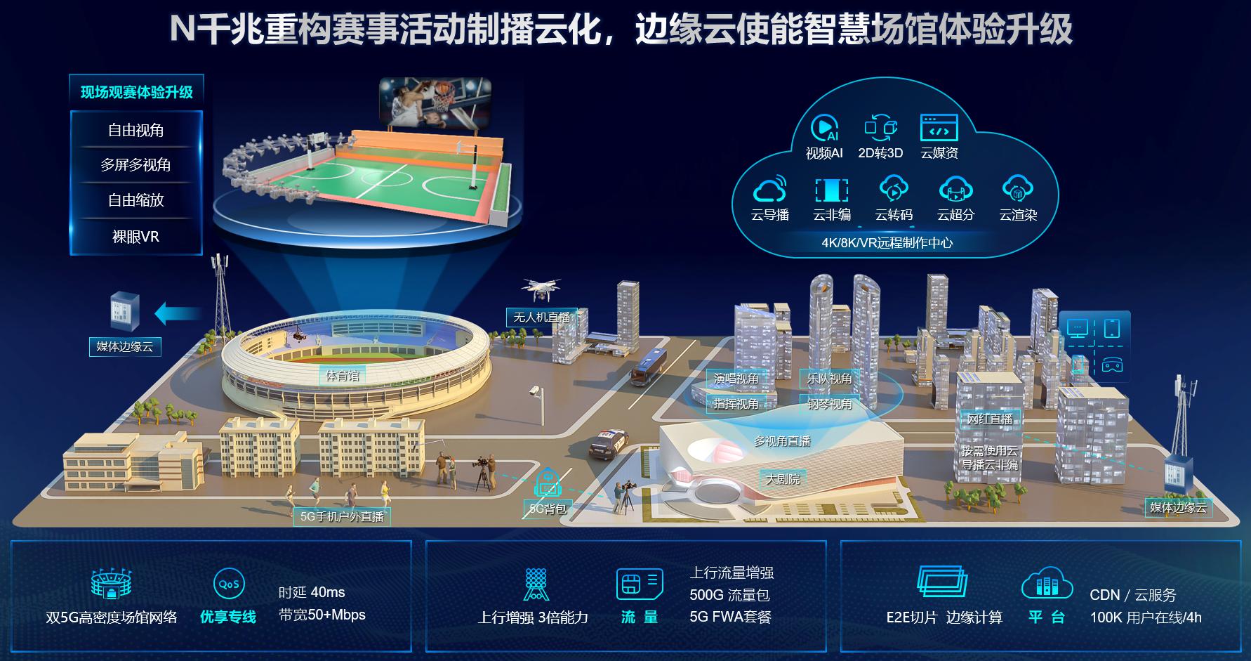 云南省第十七届运动会昆明开幕智慧办赛创历届之最(图1)